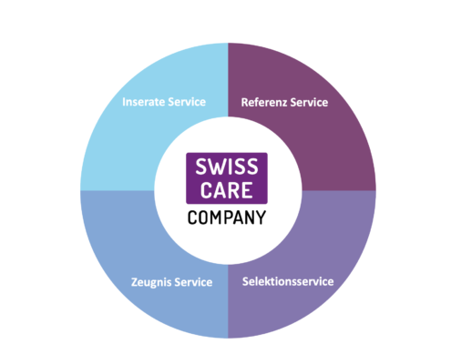 HR-Support_fuer-Personalabteilungen_von_Swiss-Care-Company